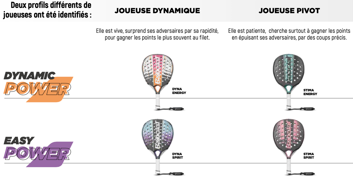Raquette padel femme babolat